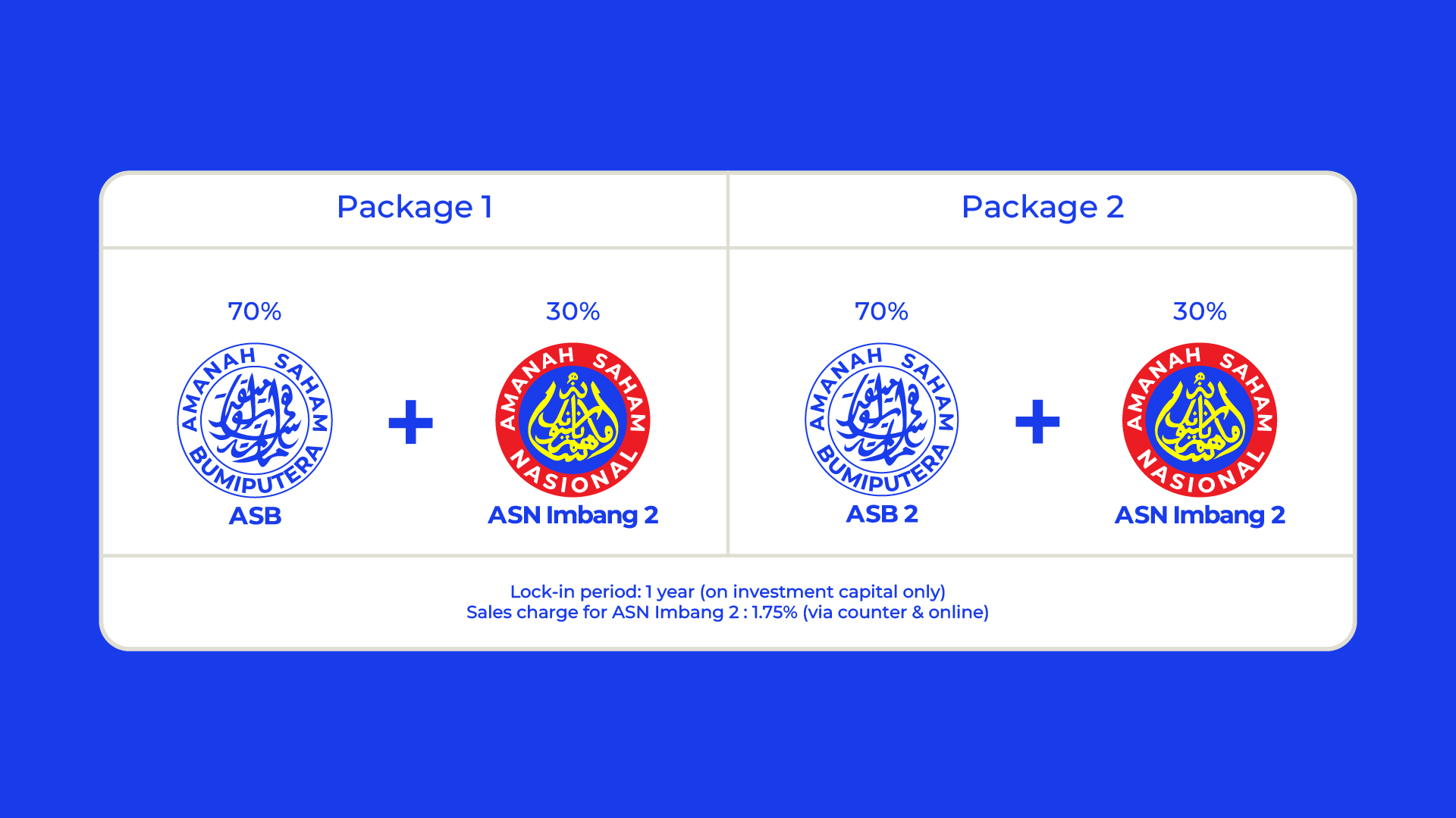 ASB Plus package 